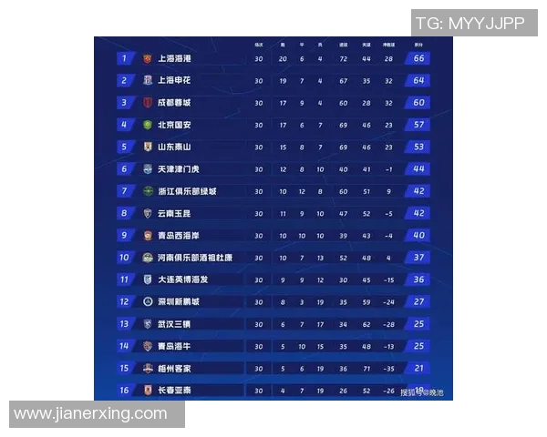 上海足球队荣登足球比赛经验排行榜第一名引发热议